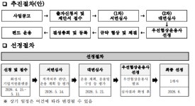 화성시 바이오 벤처펀드 조성…18억 출자