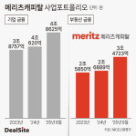 [애큐온캐피탈 M&A] PF 한계 드러나자…메리츠, 조달·리테일 동시 겨냥