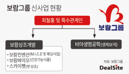 [보람상조 톺아보기] 상조사업 경계 허문다…전방위 확장 가속