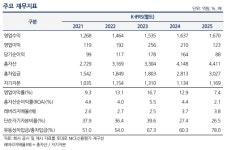 A3 유지한 한국렌탈, 안정적 사업기반 견고