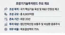 [150조 국민성장펀드] 흥행 우려되는 초장기기술펀드…원인은 존속기간