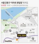 신세계건설, 출자 받은 이마트 명일점 활용법 주목