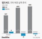 폴바셋 원툴 엠즈씨드, 외식업 다각화 잰걸음