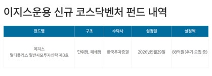 [머니무브] 이지스 코벤펀드 3호 나가신다…1호 13% 청산