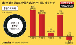 타이어뱅크, 파멥신 상폐 전 알짜 좋은타이어 복제법인 설립
