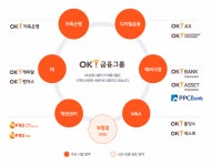 엠와이에셋대부 | [예별손보 M&A] 대부업 지운 OK금융, 이번엔 보험업 밀당?