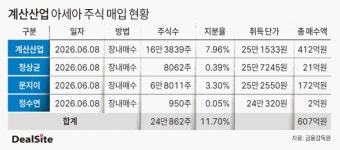 아세아 지분 11.7% 쥔 계산산업, 캐스팅 보트 부상