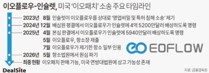 美항소심 승소, 상폐 심의 연장…이오플로우 재기 시동