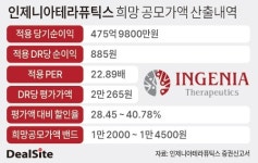 [인제니아테라퓨틱스 IPO] 글로벌 빅파마 빼고 몸값 산정…밸류 왜곡 차단