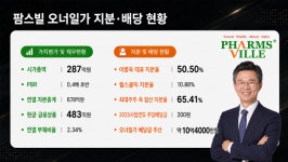 저평가 길어지는 팜스빌…승계 시계 움직이나