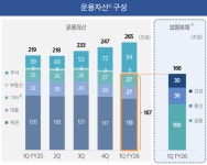 [KDB생명 매각] 외부 자문단 꾸린 삼성생명…인수전 '속내'에 쏠린 시선