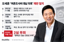 오세훈 '명태균 의혹' 2심서 무죄…특검 상고 방침