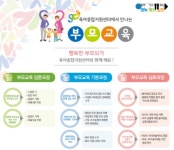 육아지원센터 자녀 맞춤형 놀이 교육에 참여하세요
