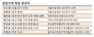 아모레퍼시픽 후원 희망가게, 한부모여성 자립 등불이 되다