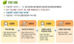 [서울 마을뉴스] 개소세 환급, 어린이 우유뮤지컬, 대입설명회 등