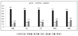[보육논단] 영아중심어린이집 보육지원체계 발전방안