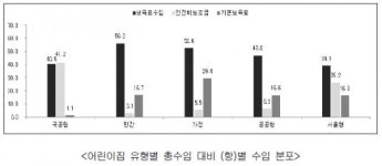 [보육논단] 영아중심어린이집 보육지원체계 발전방안