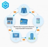 글로벌 로열티 프로그램 스마디움(SMT), 암호화폐 거래소 프로비트에 첫 상장