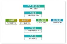 학비연대 파업, 핫라인 설치해 교육공백 최소화할 것