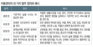 [안전칼럼] 아동권과 아동학대