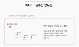 여름철 통풍 주의…요산에 좋은 음식은?