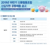 신용협동조합, 2019년 하반기 신입직원 전국 공동채용