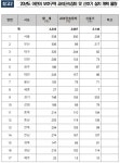 스쿨존 교통안전강화 민식이법 3월 25일 시행