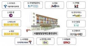 서울시교육청, 영등포구에 전국 최초 제2발달장애인센터 설립 추진 대표 이미지