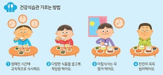 건강한 돌봄놀이터…해 거듭하며 비만율 감소 성과