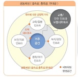 온마을이 하는 행복육아…육아친화마을이 궁금하다