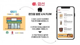 엄선, 편의점 방문 시식 모바일 시식 3.0 선보여