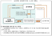 건보, 요양병원 퇴원환자 지역사회 복귀 걱정마세요