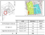 K-스마트 건설기술 생산성-안전성 글로벌 정조준