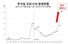 국내의료진, 코로나19 확진 투석 환자 손길