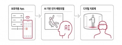 "AI 영상분석으로 발달장애인 케어" SKT, 서울대병원과 MOU 체결 대표 이미지
