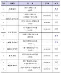 면접정장 무료대여 `취업날개` 부담없이 이용해보세요