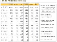 전국이마트노동조합, 무리한 자회사 투자 이전에 고용 안정 촉구