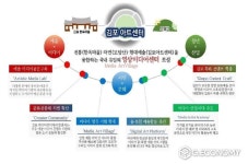 티제이미디어(주)김포공장 | 김포시, 영상미디어센터 경기도 공모사업 선정 쾌거