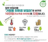 친환경 보일러 설치보조금, 서울시 은평구 지원 대상 확대