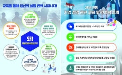 (사)히든기업경영전략연구소, 기업경영 및 복지 관련 컨설팅 실시