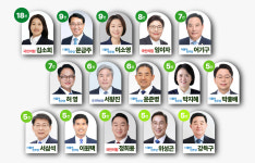 국회의원 3명 중 1명 '기후 법안' 발의...1등은 18개 발의한 김소희 의원 [2024 결산]