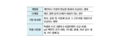 나눔과 봉사를 통한 복지 사회
