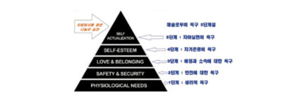 나눔과 봉사를 통한 복지 사회