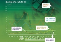K-뷰티, J-뷰티에 중국 시장 1위 뺏겨 … 변화 식상 범람
