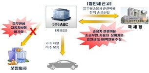 국세청, 업무용승용차 비용처리 기준 정비