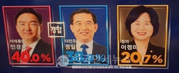 정일영 웃고, 민경욱 울고 이정미 욕만 먹고 연수을 3파전 결국 민주당 차지 
