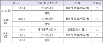 (속보) 동대문구청, #33번 코로나19 신규 확진자 발생...휘경1동 거주 제주도민 25세 남성 이태원 클럽 방문