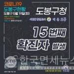 도봉구청, 15번째 확진 알려 쌍문1동거주-18세-남성-창1동 가왕코인노래방 감염 추정 