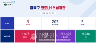 (속보)강북구청, 타구 확진자 강북구 동선 공개...19세 남성, 수유3동 세븐틴코인노래방·까마귀 포차 방문