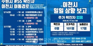 0명 이천시청 비상, 수원 #55 확진자 관내 경로 공개 KD장호원정류소 복명가함흥냉면 뉴골뱅이PC방 